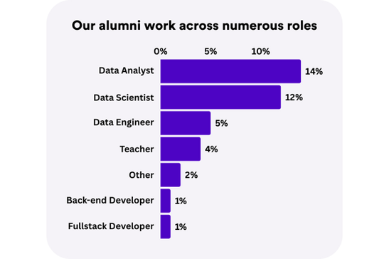 DS 2022 Data