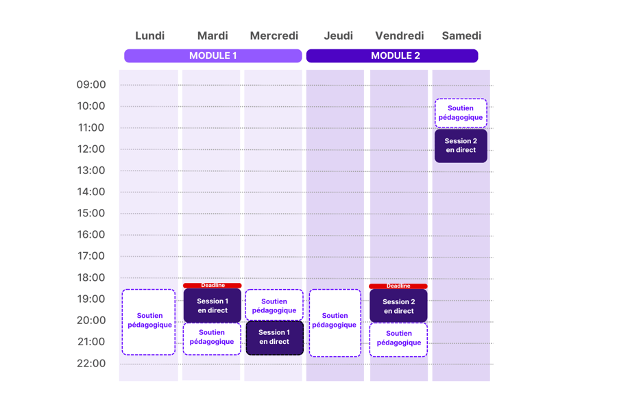 Temps partiel en ligne