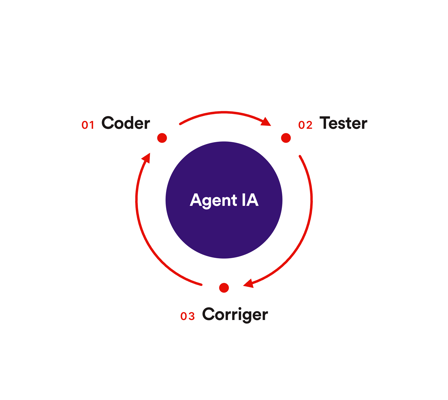 ai-workflow-fr