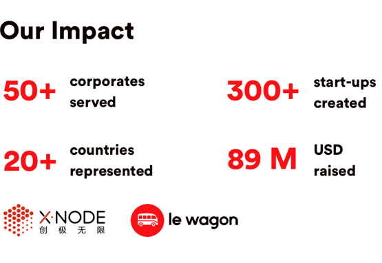 xnode x lw impact 2